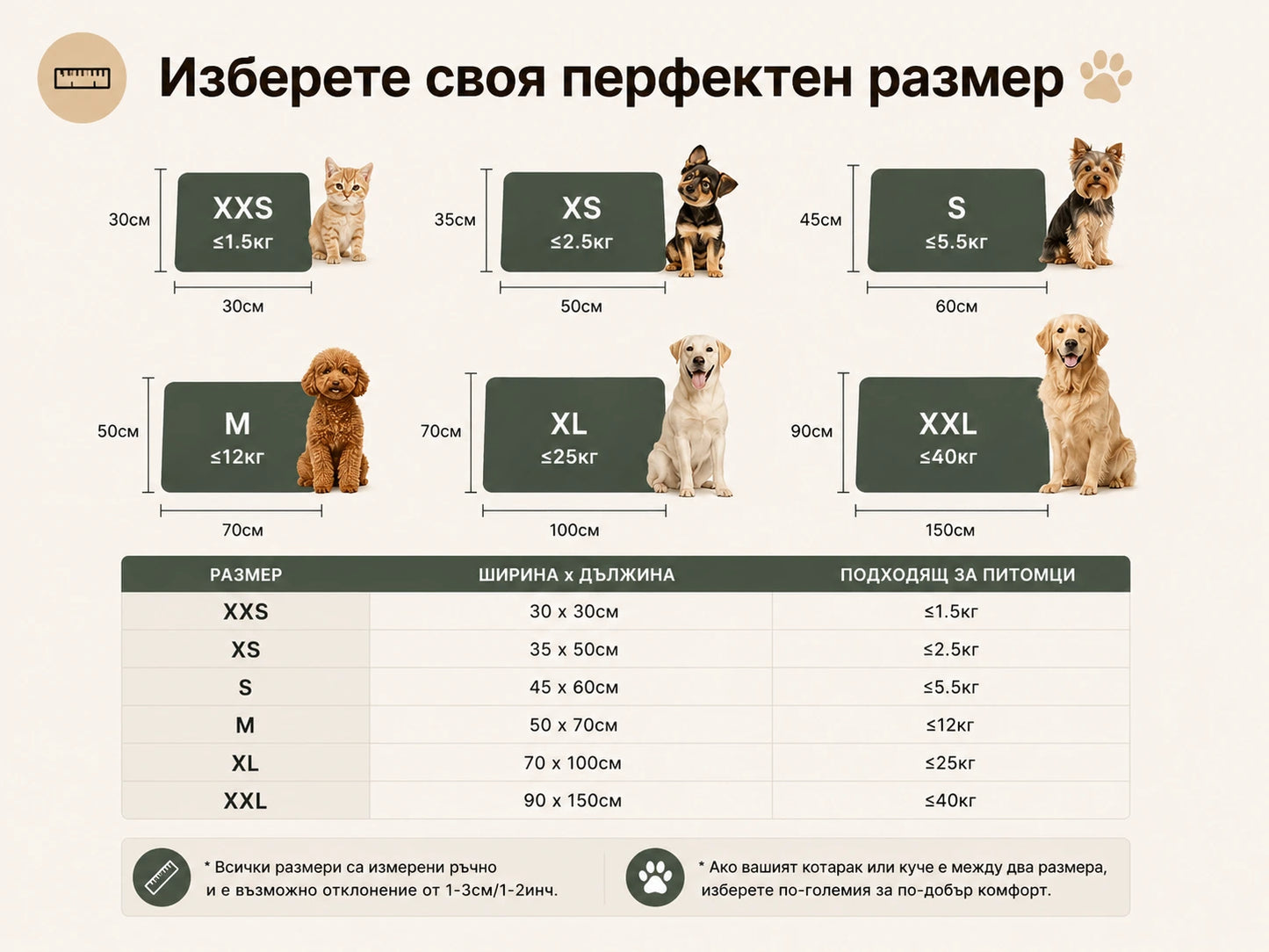 🐾 PawPads – Последната пелена която ще купиш
